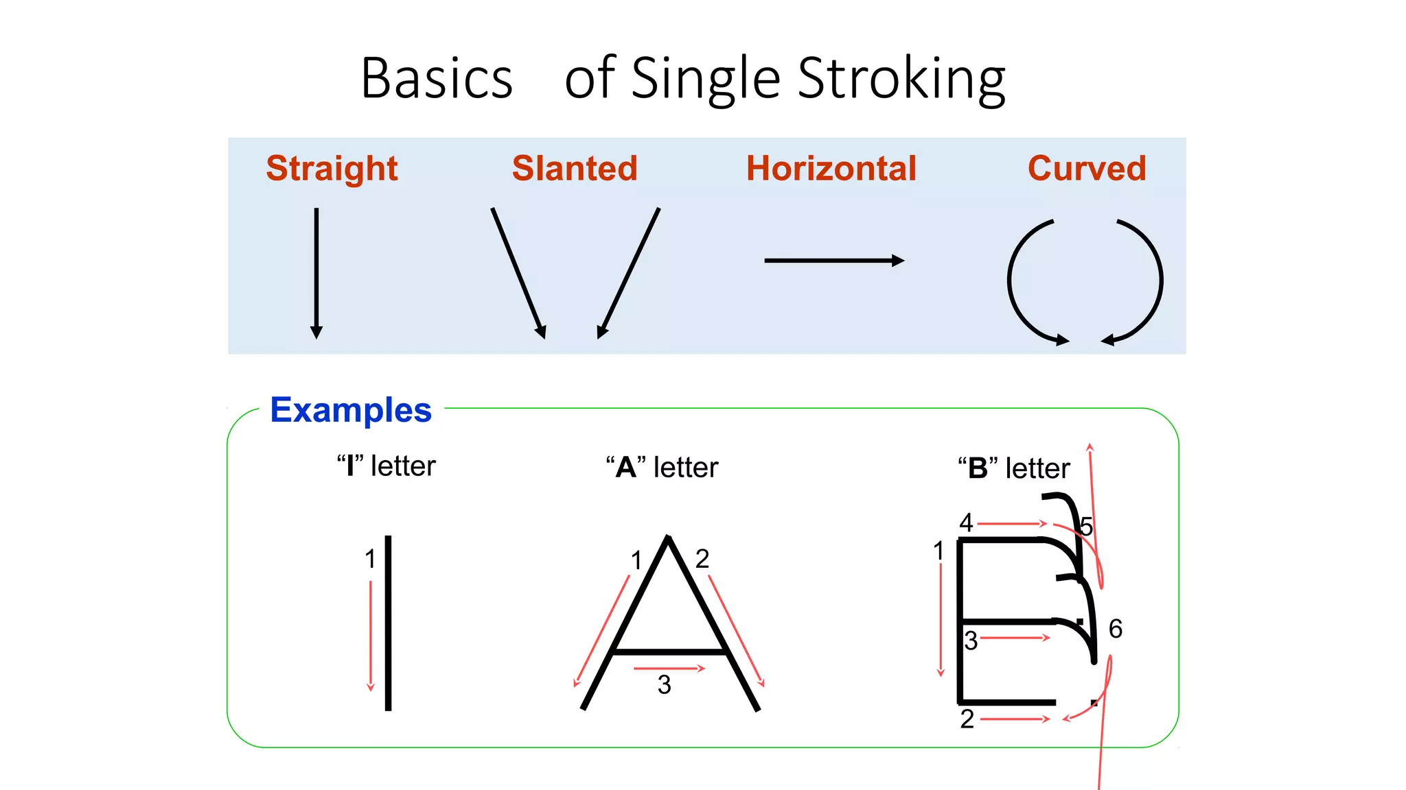 Lettering technique | PPTX
