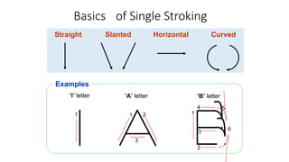 Basics of Single Stroking
Straight Slanted Horizontal Curved
1 1 2
3
“I” letter “A” letter
2
3
4
1
5
6
“B” letter
Examples
 