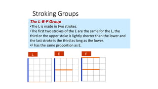 Stroking Groups
The L-E-F Group
•The L is made in two strokes.
•The first two strokes of the E are the same for the L, the
third or the upper stoke is lightly shorter than the lower and
the last stroke is the third as long as the lower.
•F has the same proportion as E.
L E F
 