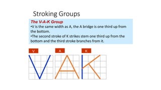 Stroking Groups
The V-A-K Group
•V is the same width as A, the A bridge is one third up from
the bottom.
•The second stroke of K strikes stem one third up from the
bottom and the third stroke branches from it.
V A K
 