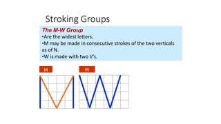 Stroking Groups
The M-W Group
•Are the widest letters.
•M may be made in consecutive strokes of the two verticals
as of N.
•W is made with two V’s.
M W
 