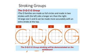 Stroking Groups
The O-Q-C-G Group
•The O families are made as full circles and made in two
strokes with the left side a longer arc than the right.
•A large size C and G can be made more accurately with an
extra stroke at the top.
O Q C G
The O-Q-C-G Group stroking will be demonstrated on the
whiteboard
 