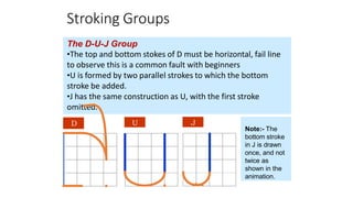 Stroking Groups
The D-U-J Group
•The top and bottom stokes of D must be horizontal, fail line
to observe this is a common fault with beginners
•U is formed by two parallel strokes to which the bottom
stroke be added.
•J has the same construction as U, with the first stroke
omitted.
D U J
Note:- The
bottom stroke
in J is drawn
once, and not
twice as
shown in the
animation.
 