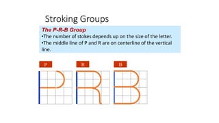 Stroking Groups
The P-R-B Group
•The number of stokes depends up on the size of the letter.
•The middle line of P and R are on centerline of the vertical
line.
P R B
 