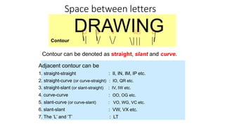 Space between letters
DRAWING
Contour
Contour can be denoted as straight, slant and curve.
Adjacent contour can be
1. straight-straight : II, IN, IM, IP etc.
2. straight-curve (or curve-straight) : IO, QR etc.
3. straight-slant (or slant-straight)
4. curve-curve
5. slant-curve (or curve-slant)
6. slant-slant
7. The ‘L’ and ‘T’
: IV, IW etc.
: OO, OG etc.
: VO, WG, VC etc.
: VW, VX etc.
: LT
 