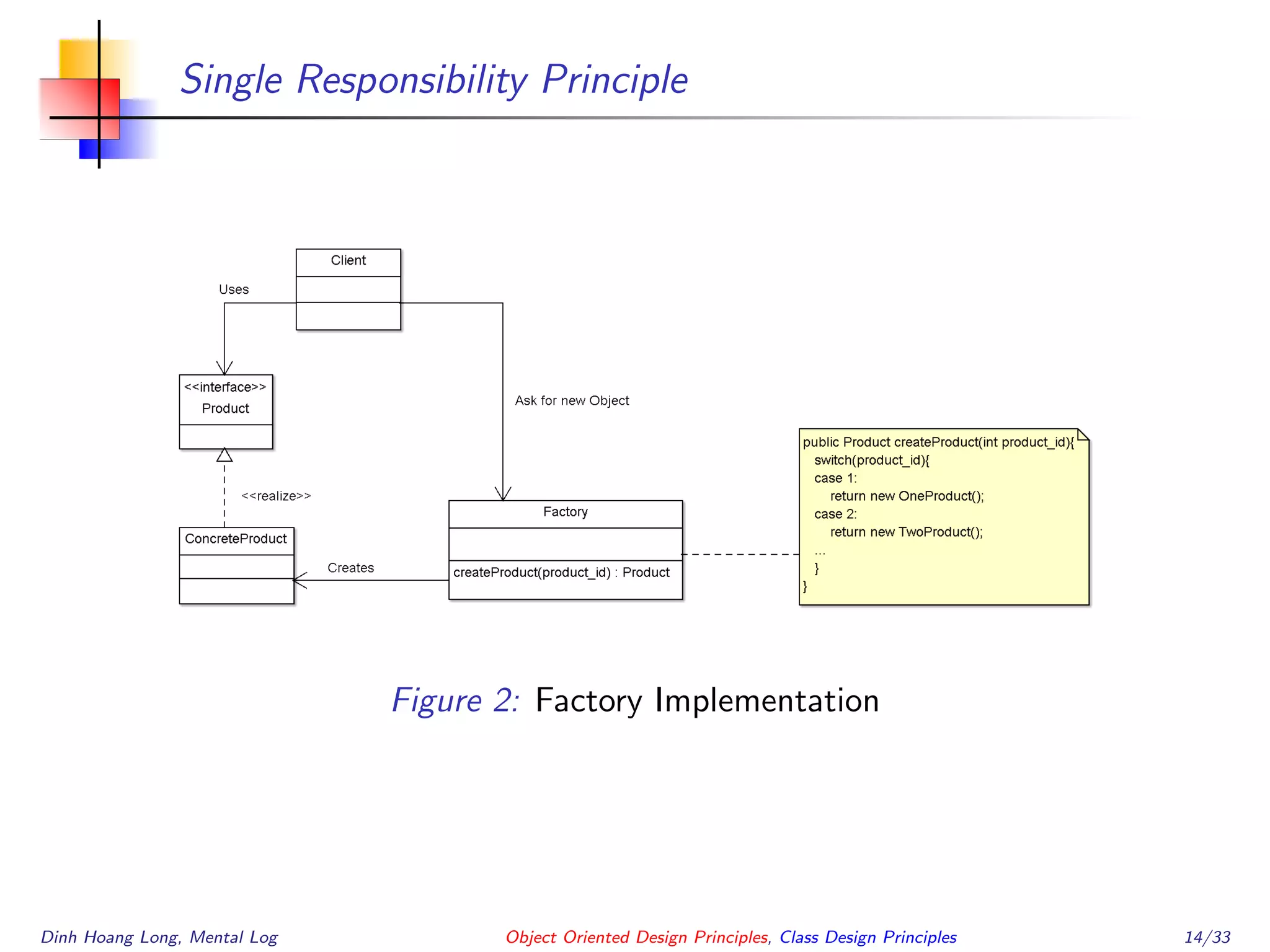 Single Responsibility Principle
Figure 2: Factory Implementation
Dinh Hoang Long, Mental Log Object Oriented Design Principles, Class Design Principles 14/33
 