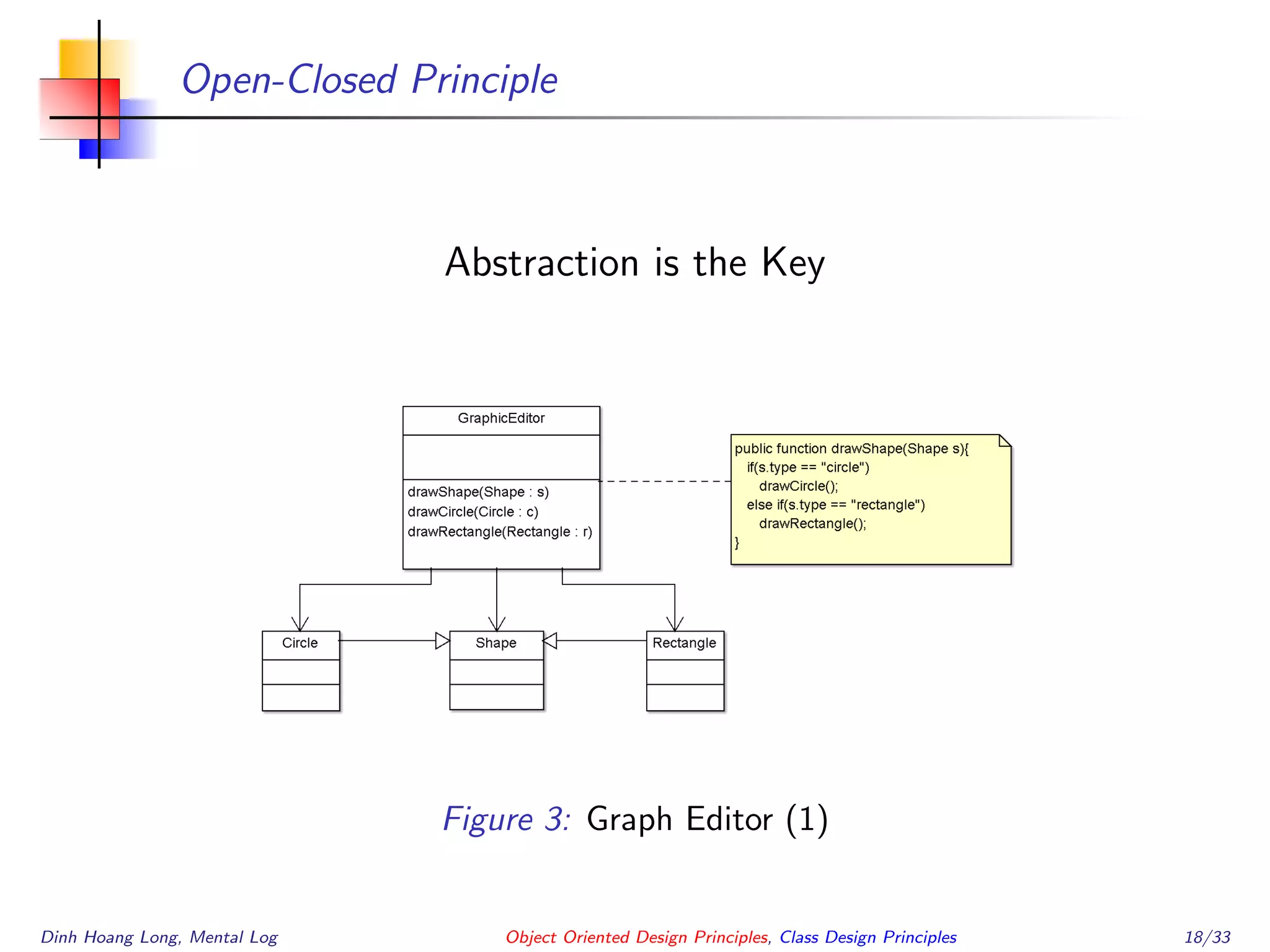 Open-Closed Principle
Abstraction is the Key
Figure 3: Graph Editor (1)
Dinh Hoang Long, Mental Log Object Oriented Design Principles, Class Design Principles 18/33
 