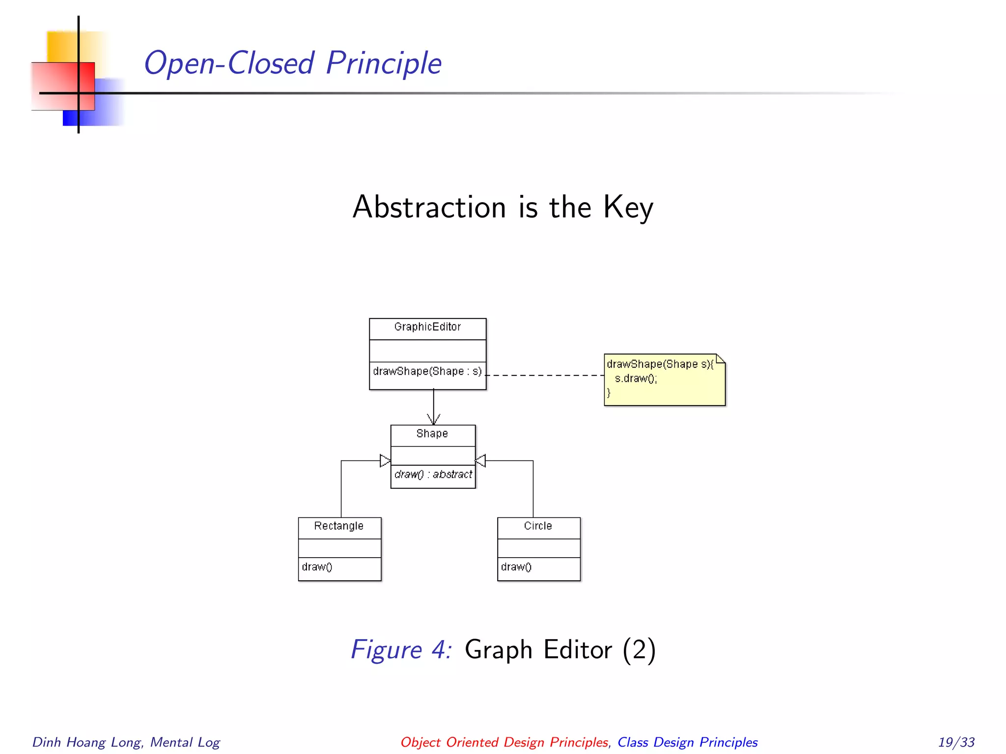 Open-Closed Principle
Abstraction is the Key
Figure 4: Graph Editor (2)
Dinh Hoang Long, Mental Log Object Oriented Design Principles, Class Design Principles 19/33
 