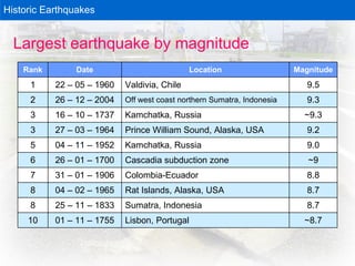What caused the kamchatka earthquake in 1952