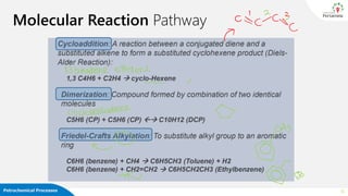 Petrochemical Processes
Molecular Reaction Pathway
10
 