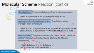 Petrochemical Processes
Molecular Scheme Reaction (cont'd)
11
 