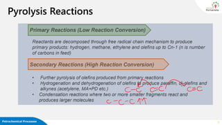 Petrochemical Processes
Pyrolysis Reactions
12
 