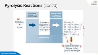 Pyrolysis Reactions (cont'd)
Petrochemical Processes 13
 
