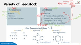 14
Variety of Feedstock
Petrochemical Processes
 