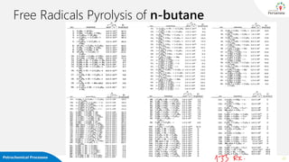Petrochemical Processes 22
Free Radicals Pyrolysis of n-butane
 