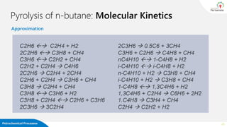 Petrochemical Processes 23
Pyrolysis of n-butane: Molecular Kinetics
Approximation
 