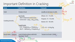 Petrochemical Processes 27
Important Definition in Cracking
 
