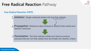 Petrochemical Processes
Free Radical Reaction Pathway
Free Radical Reaction STEPS
6
 