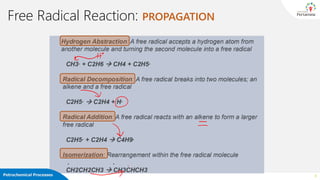 Free Radical Reaction: PROPAGATION
Petrochemical Processes 8
 