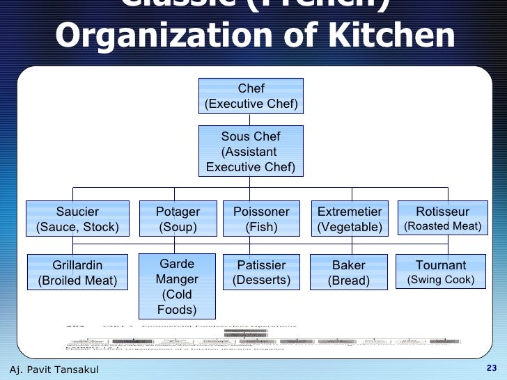 Week 3 Organization And System 2 2552