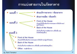 ก                 F
                     1                                     F         ก                  / F
                                                           F ก                    / F
                                                   Front of the House
                 2                                     F   F         ก     F ก ก              ก   F ก   กF
                                                       ก F
                                                   Back of the House
                                                       F        ก ก ก
                 3
                         Front of the House
                          F   F    ก      F ก ก    ก           F ก       กF ก F
                         Back of the House
                          F       ก ก ก
                         Office                ก
Aj. Pavit Tansakul                                                                                           17
 