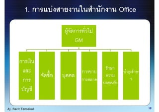 1. ก      F   ก   Office




Aj. Pavit Tansakul                    19
 