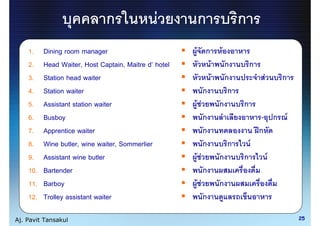 ก                F      ก                      ก
    1.    Dining room manager                         F ก           F
    2.    Head Waiter, Host Captain, Maitre d hotel             F       ก        ก
    3.    Station head waiter                                   F       ก             F       ก
    4.    Station waiter                                    ก            ก
    5.    Assistant station waiter                    F F           ก        ก
    6.    Busboy                                            ก                         - ก F
    7.    Apprentice waiter                                 ก                        ก
    8.    Wine butler, wine waiter, Sommerlier              ก           ก        F
    9.    Assistant wine butler                       F F           ก        ก            F
    10.   Bartender                                         ก
    11.   Barboy                                      F F           ก
    12.   Trolley assistant waiter                          ก

Aj. Pavit Tansakul                                                                                25
 