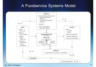 A Foodservice Systems Model




Aj. Pavit Tansakul                                 5
 