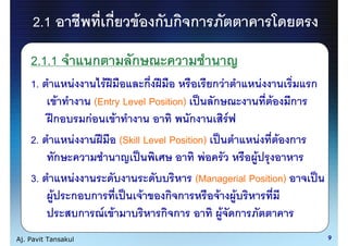 2.1                     ก   F ก ก ก
    2.1.1                ก       ก
    1.              FF            ก              กF          F     ก
        F         (Entry Level Position)         ก             F ก
       ก       กF      F                   ก        F
    2.      F            (Skill Level Position)             F F ก
        ก                                      F          F
    3.    F                                  (Managerial Position)
       F ก ก                    F    ก ก          F F
              ก F F                 ก ก            F ก
Aj. Pavit Tansakul                                                     9
 