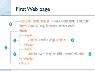 Introduction to XHTML | PDF