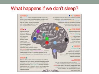 What happens if we don’t sleep?
 