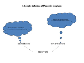 Institutional Critique The act of critiquing an institution as artistic practice, the institution usually being a museum or an art gallery. Institutional criticism began in the late 1960s when artists began to create art in response to the institutions that bought and exhibited their work. In the 1960s the art institution was often perceived as a place of cultural confinement and thus something to attack aesthetically, politically and theoretically.