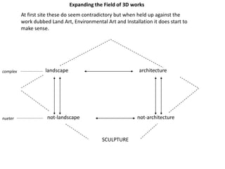  Location of meaning in the surrounding environment