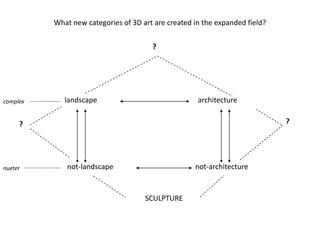  Existing for an audienceDonald Judd: Untitled, 1982-1986, 100 works in mill aluminumChinati Foundation, Marfa, TexasAny meaning this kind of work had was dependent upon the experience of the person viewing it, an aspect of the flux of everyday life.