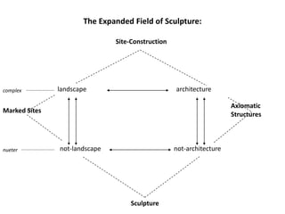 “The most notable development in public sculpture of the last thirty years has been the disappearance of sculpture itself…In a bid to escape the constraints of the pedestal, the gallery, and finally of art itself.”NORTH, MICHAEL. The Public as Sculpture: from Heavenly City to Mass Ornament, in MICHELL, W.J.T. Art and the Public Sphere