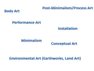  landscapeRecap We explored how the emergence of Minimalism added extra strain to the meticulous formal rules laid out by Greenberg, threatening the ‘purity’ and coherence of modern art 