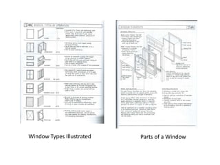 Window Types Illustrated Parts of a Window 
 