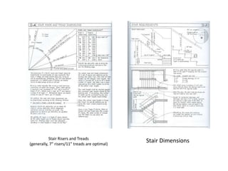 Stair Risers and Treads 
(generally, 7” risers/11” treads are optimal) 
Stair Dimensions 
 