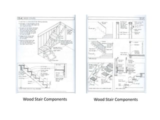 Wood Stair Components Wood Stair Components 
 