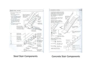 Steel Stair Components Concrete Stair Components 
 