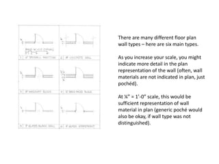 There are many different floor plan 
wall types – here are six main types. 
As you increase your scale, you might 
indicate more detail in the plan 
representation of the wall (often, wall 
materials are not indicated in plan, just 
pochéd). 
At ¼” = 1’-0” scale, this would be 
sufficient representation of wall 
material in plan (generic poché would 
also be okay, if wall type was not 
distinguished). 
 