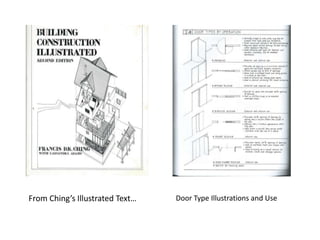 From Ching’s Illustrated Text… Door Type Illustrations and Use 
 