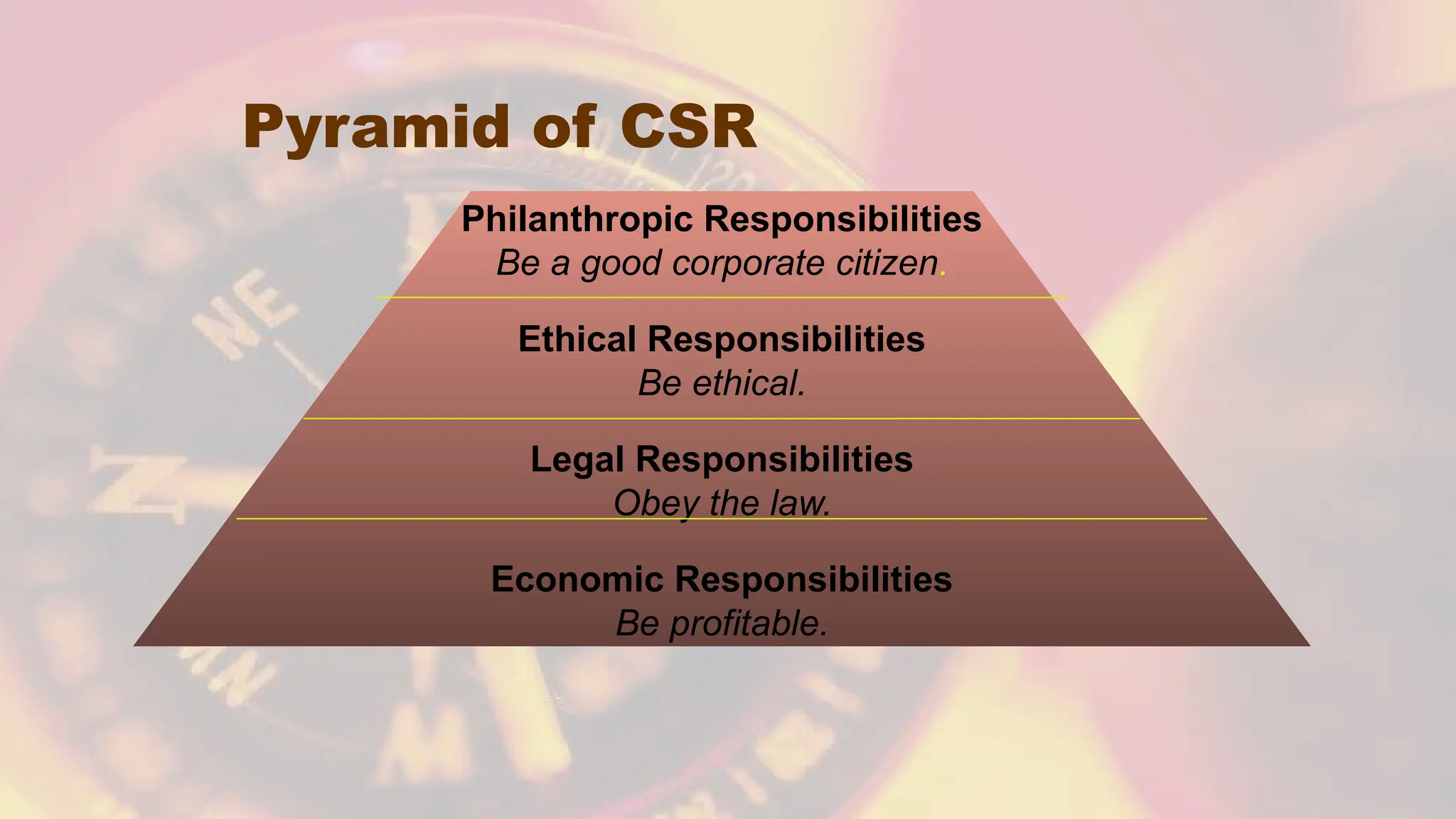 Pyramid of CSR
Philanthropic Responsibilities
Be a good corporate citizen.
Ethical Responsibilities
Be ethical.
Legal Responsibilities
Obey the law.
Economic Responsibilities
Be profitable.
 