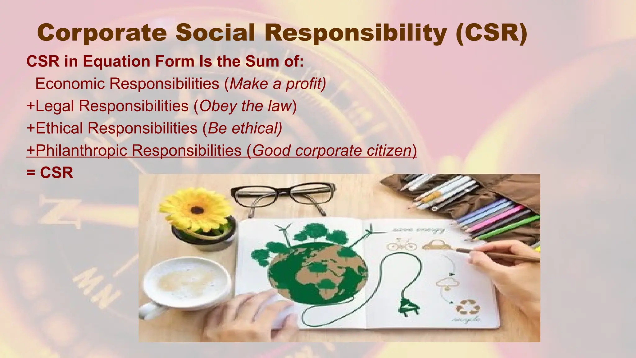 Corporate Social Responsibility (CSR)
CSR in Equation Form Is the Sum of:
Economic Responsibilities (Make a profit)
+Legal Responsibilities (Obey the law)
+Ethical Responsibilities (Be ethical)
+Philanthropic Responsibilities (Good corporate citizen)
= CSR
 