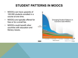 STUDENT PATTERNS IN MOOCS
•

MOOCs can have upwards of
100,000 students enrolled in a
course at one time.

•

MOOCs are typically offered for
free or for a small fee.

•

MOOCs could benefit other
countries with education and
literacy issues.

 