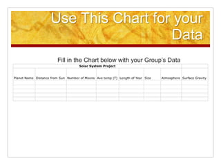Use This Chart for your
                  Data
 Fill in the Chart below with your Group’s Data
 