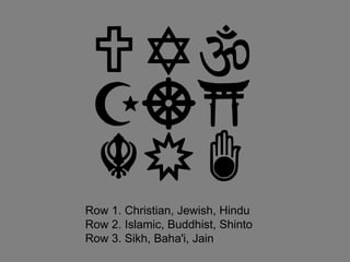 Row 1. Christian, Jewish, Hindu  Row 2. Islamic, Buddhist, Shinto  Row 3. Sikh, Baha'i, Jain 