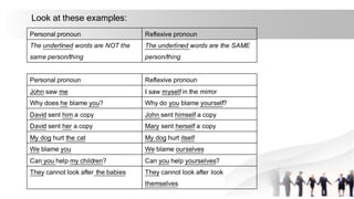 Look at these examples:
Personal pronoun Reflexive pronoun
The underlined words are NOT the
same person/thing
The underlined words are the SAME
person/thing
Personal pronoun Reflexive pronoun
John saw me I saw myself in the mirror
Why does he blame you? Why do you blame yourself?
David sent him a copy John sent himself a copy
David sent her a copy Mary sent herself a copy
My dog hurt the cat My dog hurt itself
We blame you We blame ourselves
Can you help my children? Can you help yourselves?
They cannot look after the babies They cannot look after look
themselves
 
