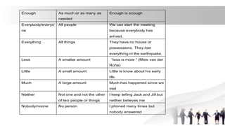 Enough As much or as many as
needed
Enough is enough
Everybody/everyo
ne
All people We can start the meeting
because everybody has
arrived.
Everything All things They have no house or
possessions. They lost
everything in the earthquake.
Less A smaller amount “less is more “ (Mies van der
Rohe)
Little A small amount Little is know about his early
life.
Much A large amount Much has happened since we
met
Neither Not one and not the other
of two people or things
I keep telling Jack and Jill but
neither believes me
Nobody/noone No person I phoned many times but
nobody answered
 