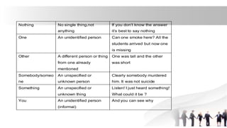 Nothing No single thing,not
anything
If you don’t know the answer
it’s best to say nothing
One An unidentified person Can one smoke here? All the
students arrived but now one
is missing
Other A different person or thing
from one already
mentioned
One was tall and the other
was short
Somebody/someo
ne
An unspecified or
unknown person
Clearly somebody murdered
him. It was not suicide
Something An unspecified or
unknown thing
Listen! I just heard something!
What could it be ?
You An unidentified person
(informal)
And you can see why
 